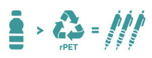 Advantages of RECYCLED PET 寶特瓶回收製筆